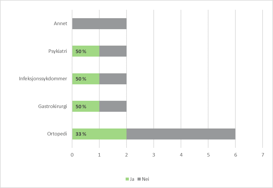 graf_lovisenberg.png